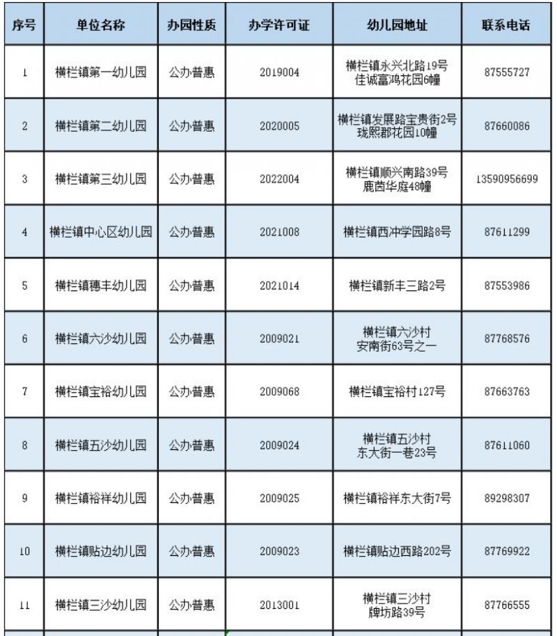 中山市横栏镇公办幼儿园有哪些 中山市横栏镇幼儿园排名