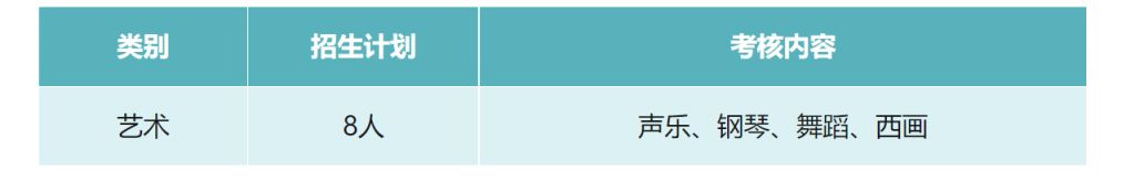 天津宁河芦台一中2023中招艺术特长生招生人数+项目