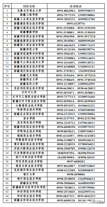 新疆专升本考试的成绩查询时间 2023新疆专升本成绩复核时间