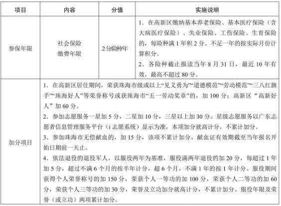 2023年珠海各区积分入学项目及分值表汇总