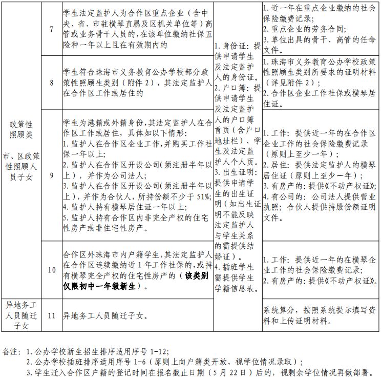 2023珠海横琴新区公办中小学转学插班学位如何安排？