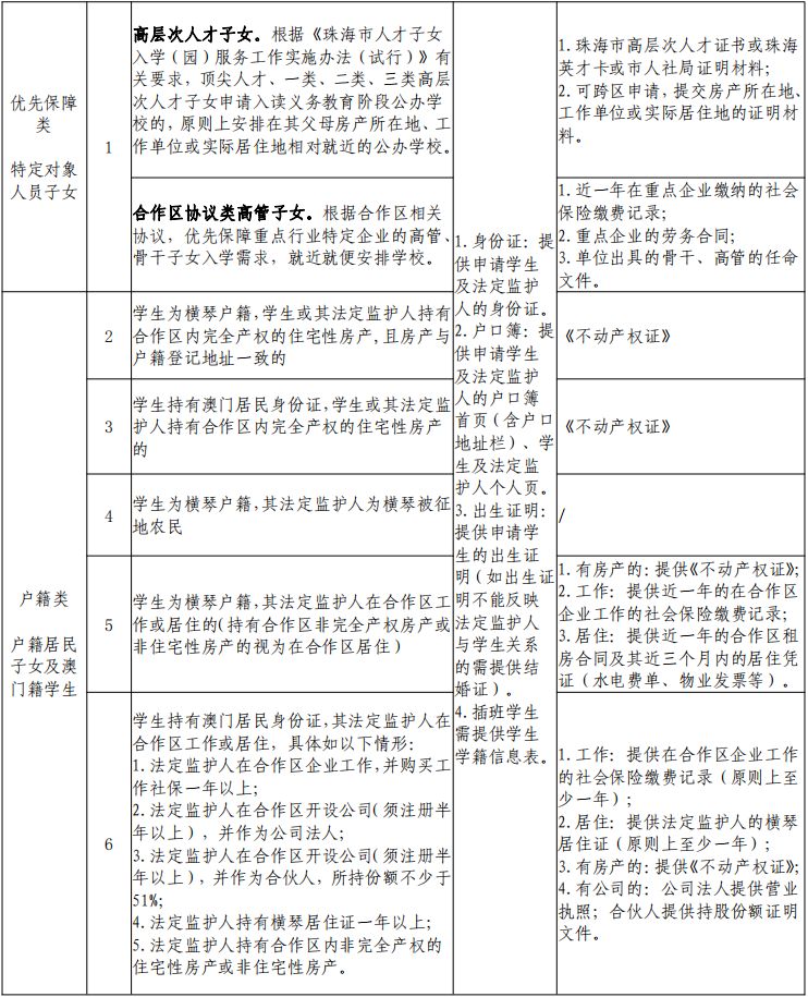 2023珠海横琴新区公办中小学转学插班学位如何安排？