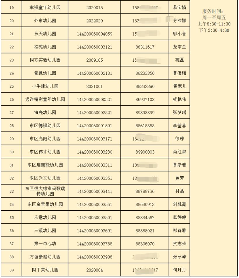 中山市东区街道幼儿园有哪些 中山市东区有哪些公办幼儿园