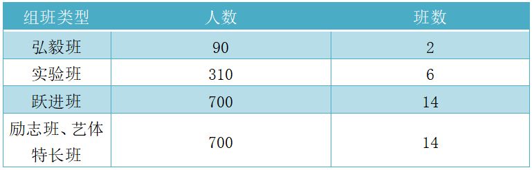 微山县第一中学招生简章2023 微山县第一中学招生简章2022