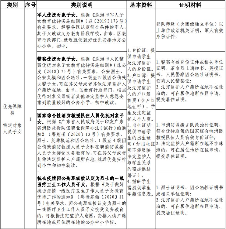 2023珠海横琴新区公办中小学转学插班学位如何安排？