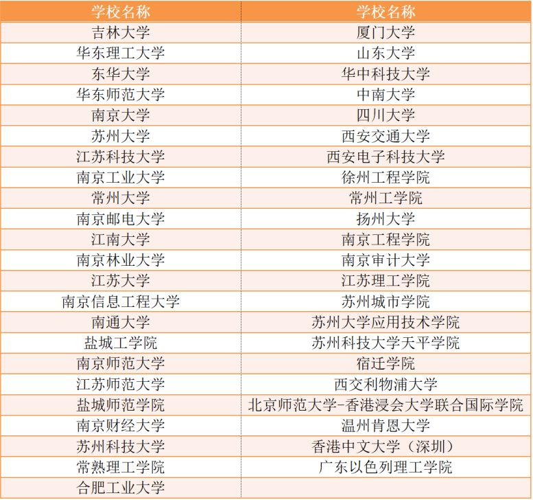 2023年全国重点高校苏州招生公益咨询会收费吗