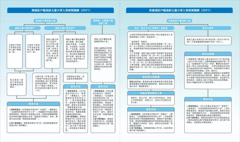 温州幼升小报名材料是什么 温州幼升小报名材料是什么样的