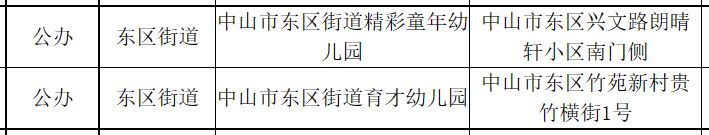 中山市东区公办幼儿园有哪些 中山市东区公办幼儿园有哪些名字