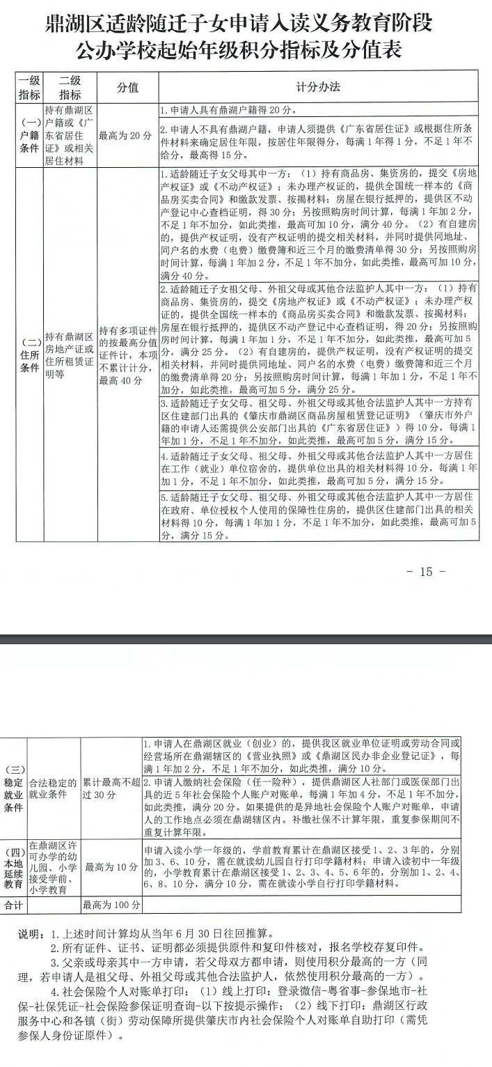 肇庆鼎湖区积分入学积分指标及分值表