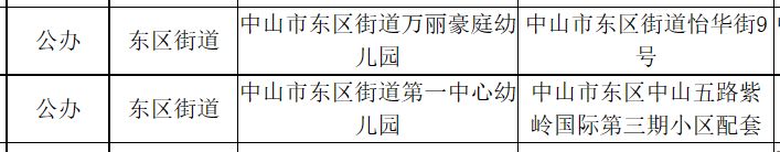 中山市东区公办幼儿园有哪些 中山市东区公办幼儿园有哪些名字