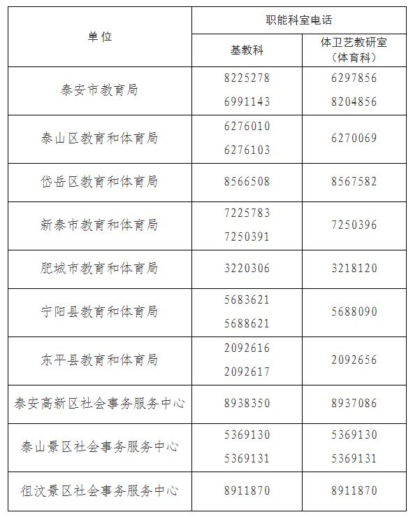 泰安关于做好2023年市直高中艺体特长生招生考试工作的通知