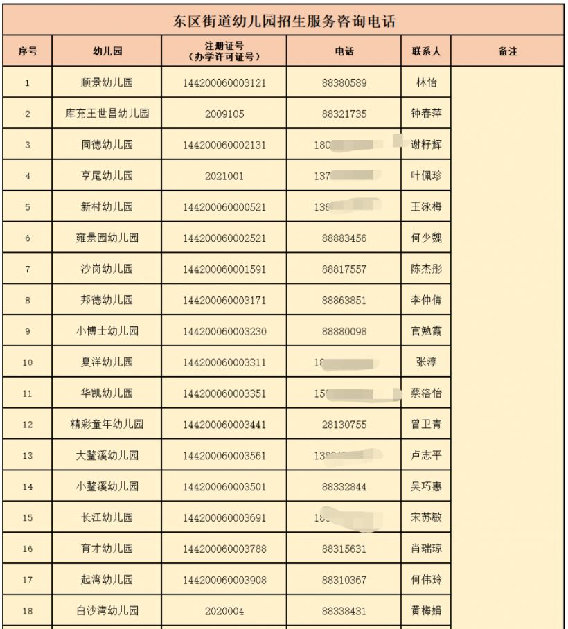 中山市东区街道幼儿园有哪些 中山市东区有哪些公办幼儿园