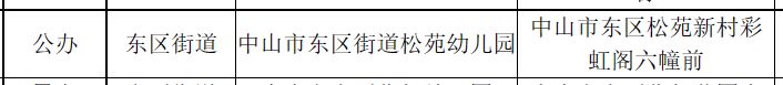 中山市东区公办幼儿园有哪些 中山市东区公办幼儿园有哪些名字