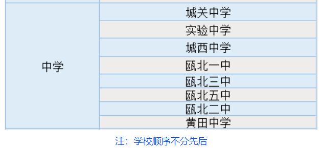 32所小学+8所中学 温州永嘉县城区学校施教区地图查询入口