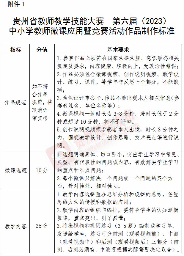 2020贵州省微课大赛 2023贵州第六届微课大赛参赛