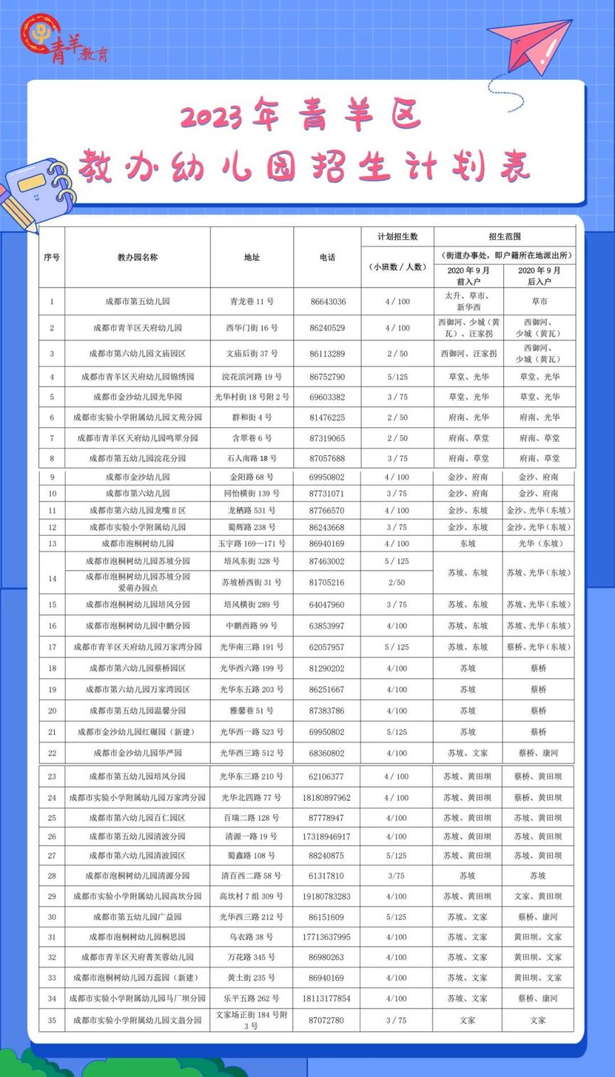 2023青羊区教办幼儿园招生计划表 2021年青羊区教办幼儿园招生计划