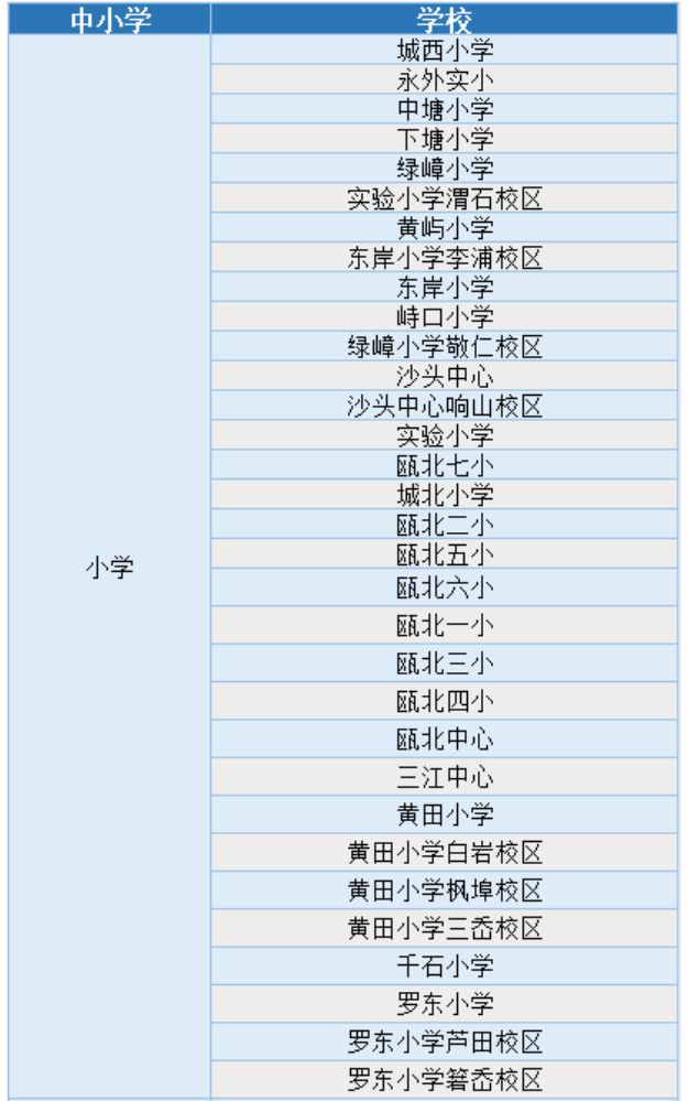 32所小学+8所中学 温州永嘉县城区学校施教区地图查询入口