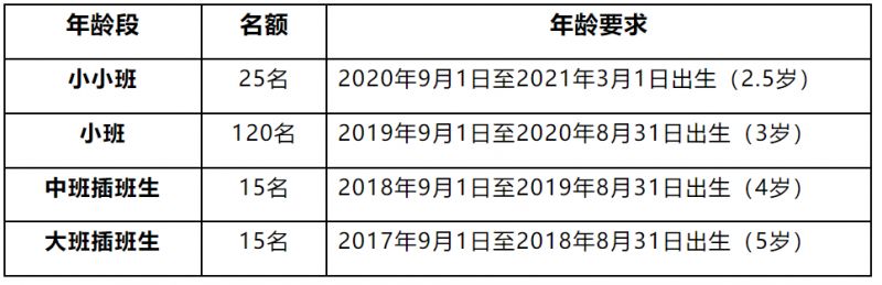 2023中山市坦洲镇幼儿园入园年龄要求是多少 2023中山市坦洲镇幼儿园入园年龄要求