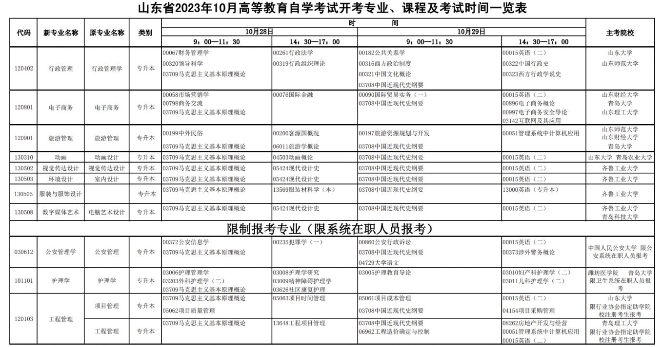 泰安2023年10月自考时间 开考科目有哪些 泰安2023年10月自考时间+开考科目