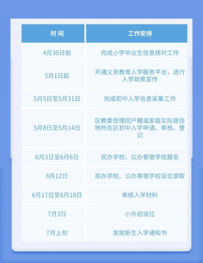 2023北京怀柔区初中入学时间安排表一览