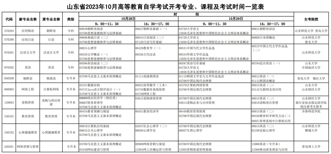 泰安2023年10月自考时间 开考科目有哪些 泰安2023年10月自考时间+开考科目