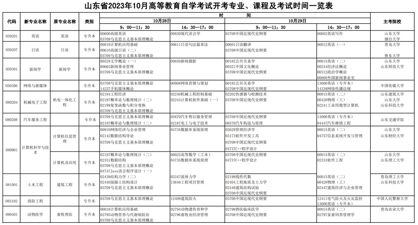 泰安2023年10月自考时间 开考科目有哪些 泰安2023年10月自考时间+开考科目