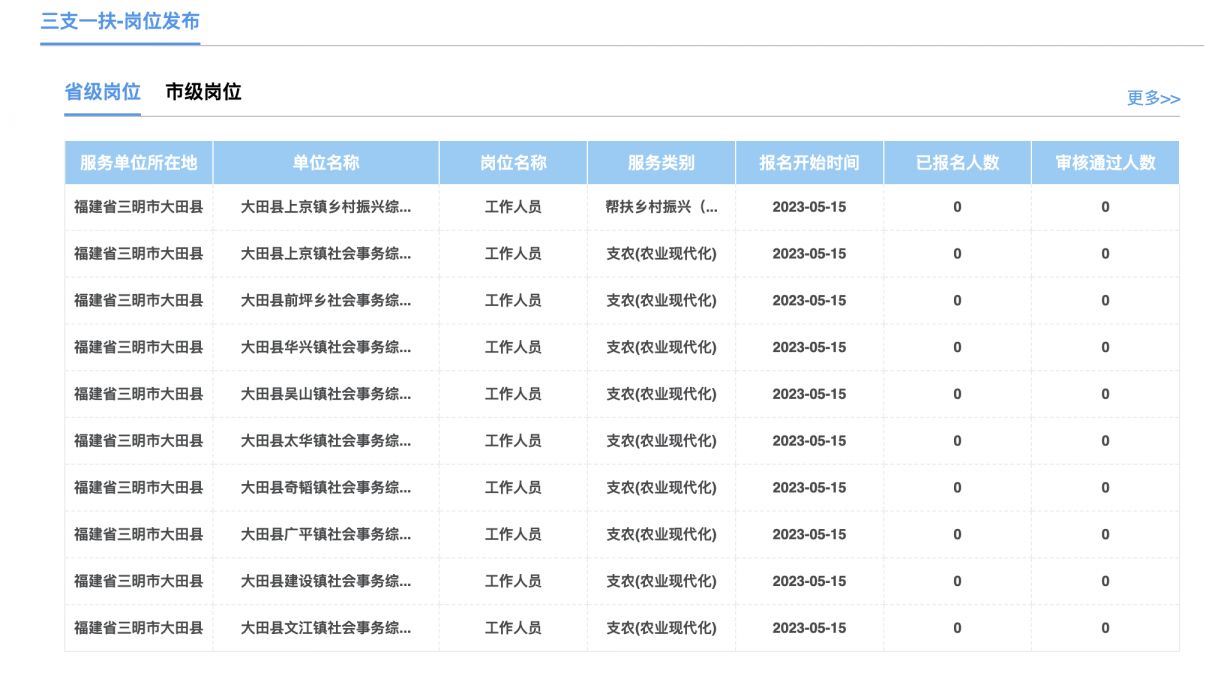 2023福建省级三支一扶招募岗位怎么查询