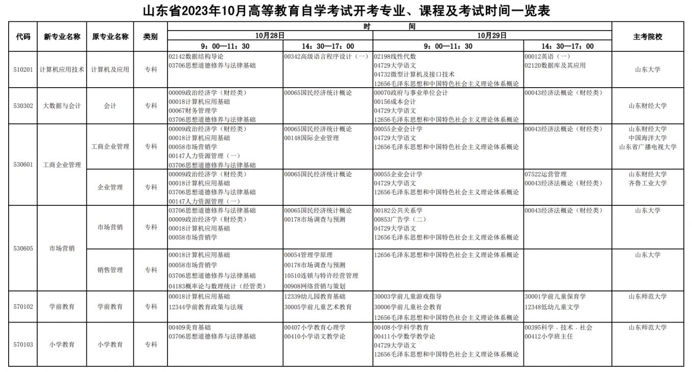 泰安2023年10月自考时间 开考科目有哪些 泰安2023年10月自考时间+开考科目