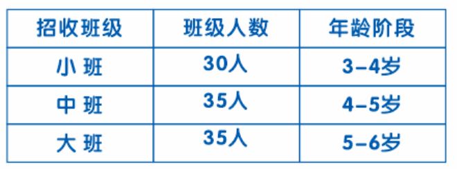 2023中山市三角镇特一幼儿园招生公告 2023中山市三角镇特一幼儿园招生公告