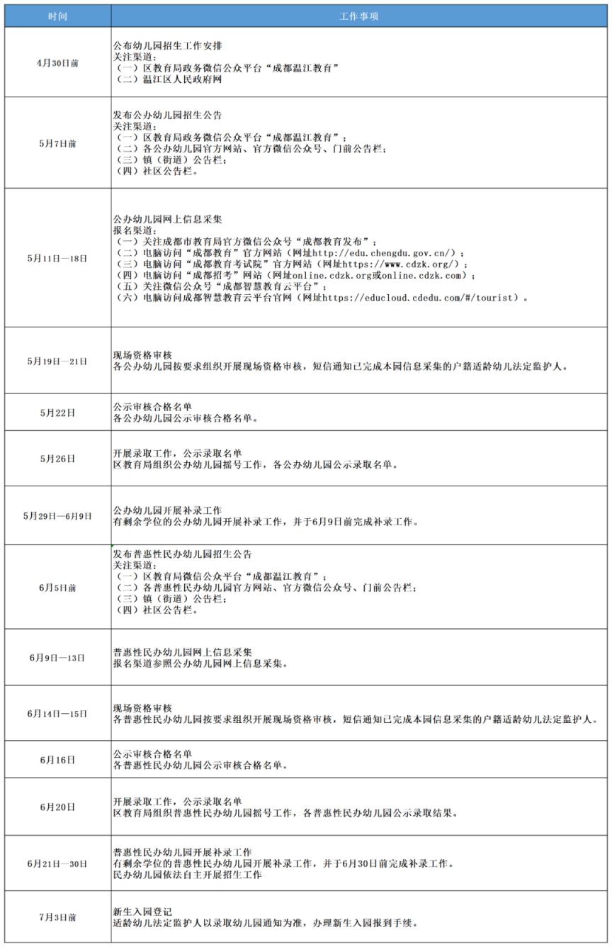 温江区幼儿园招生政策2023年 温江区幼儿园招生政策2023