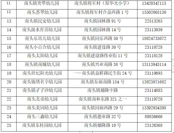 2023南头镇招生工作服务点地址及咨询电话