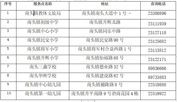 2023南头镇招生工作服务点地址及咨询电话