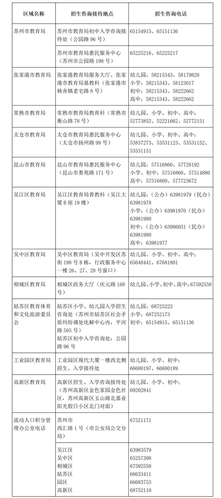 2023苏州高中段招生工作日程安排 苏州高中招生简章