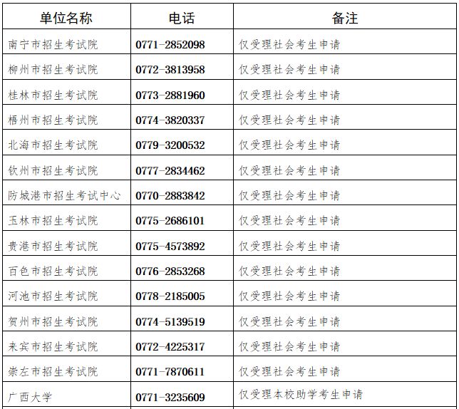 2023年上半年广西自学考试毕业申请时间