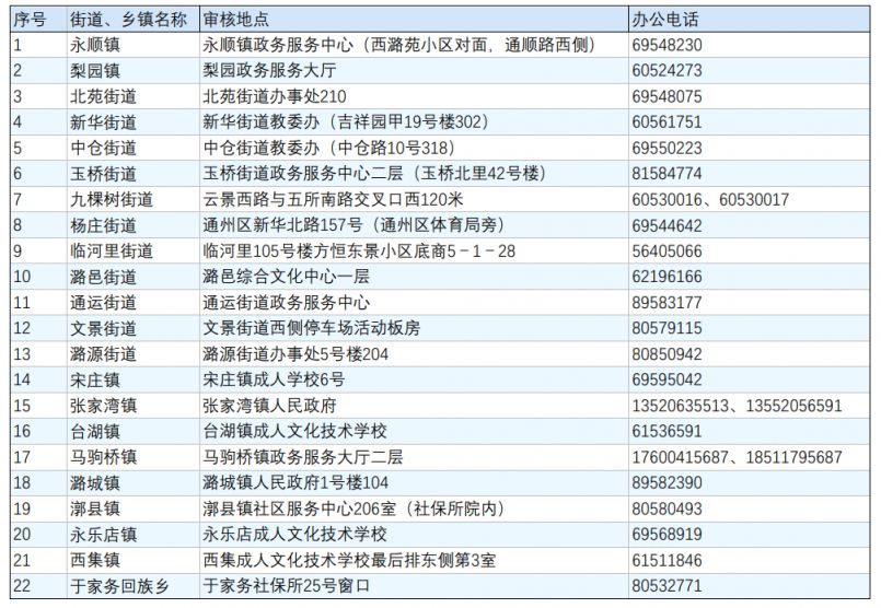 2023北京通州区街乡镇入学审核地点及联系电话