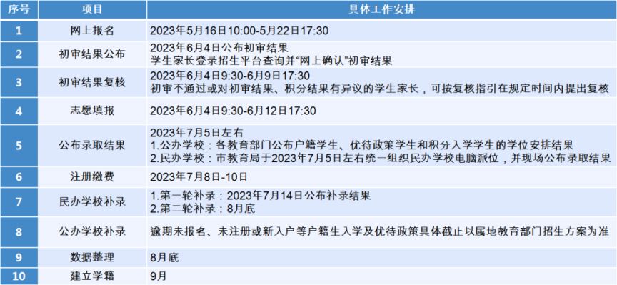 2023年东莞市义务教育学校招生入学工作日程安排