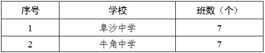 中山阜沙中学招生要求 2023中山市阜沙镇公办初中入学政策