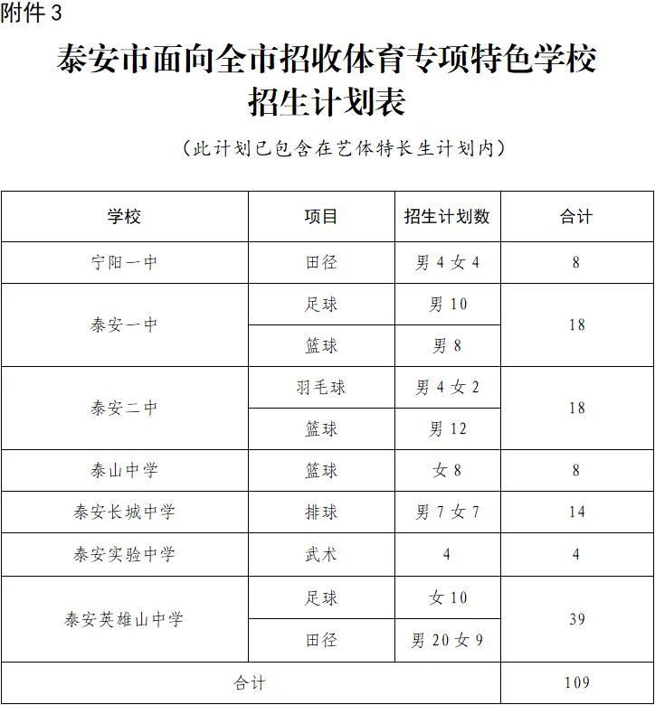 2023年泰安市高中段学校招生计划表 泰安市2021年高中招生计划