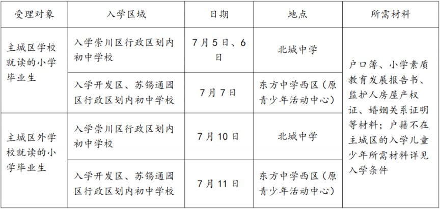 网上查询入学通知 2023南通如何查询入学告知书？