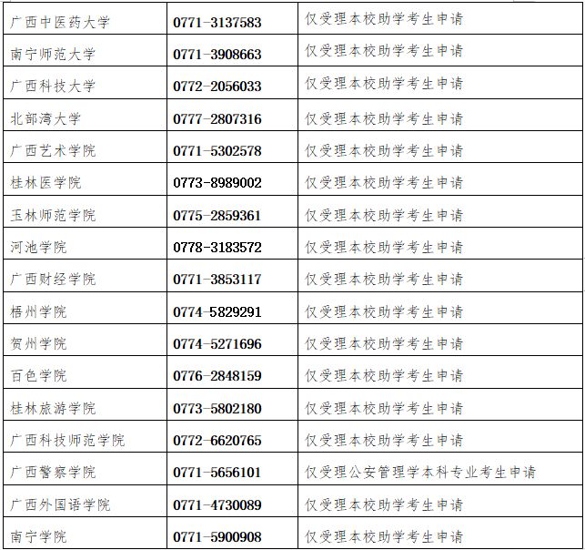 2023年上半年广西自学考试毕业申请时间