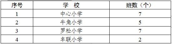 中山市阜沙中心小学 2023中山市阜沙镇入学政策原文