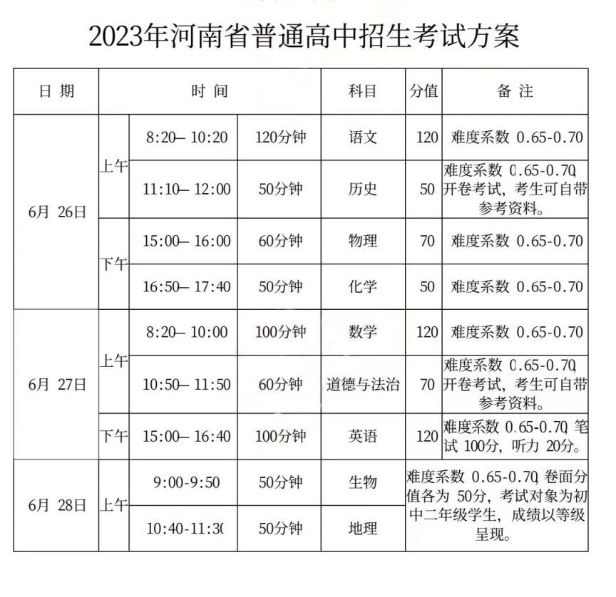 2023洛阳市地理生物中考时间 洛阳市2020-2021学年高中三年级期中考试地理