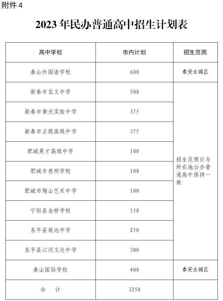 2023年泰安市高中段学校招生计划表 泰安市2021年高中招生计划