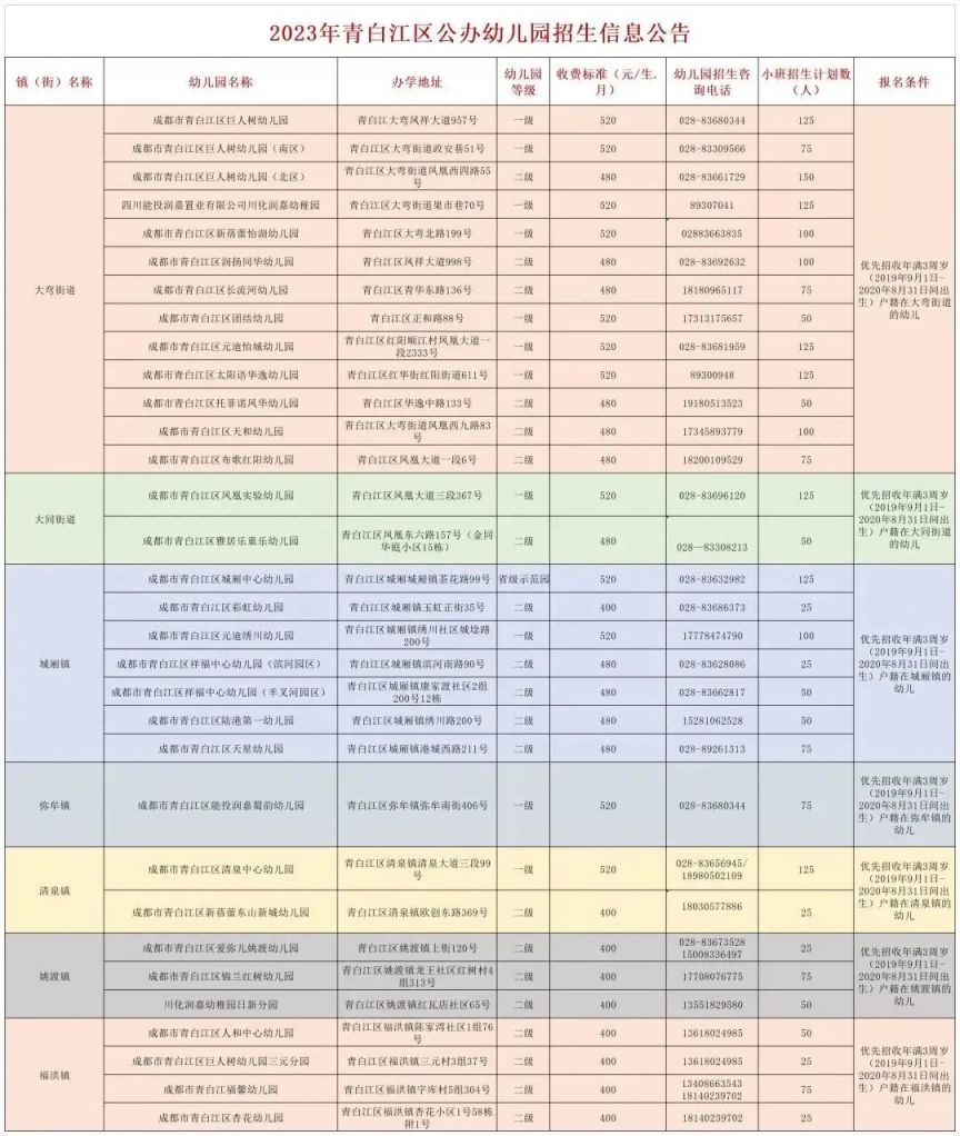 青白江区公办幼儿园招生名单+收费标准2023