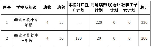 2023中山市阜沙镇民办小学初中招生政策