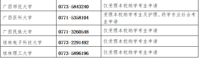 2023年上半年广西自学考试毕业申请时间