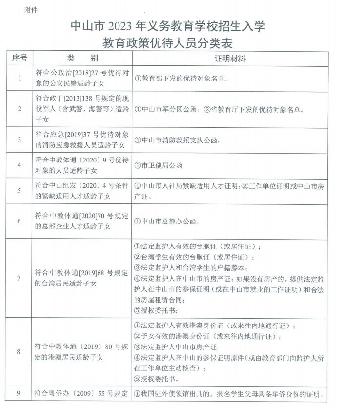 2023中山市大涌镇入学政策原文 中山市大涌镇学校