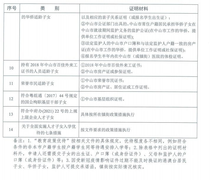 2023中山市大涌镇入学政策原文 中山市大涌镇学校