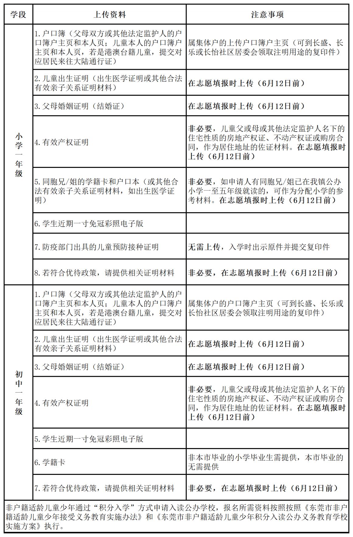 2023东莞义务教育中小学入学招生报名流程