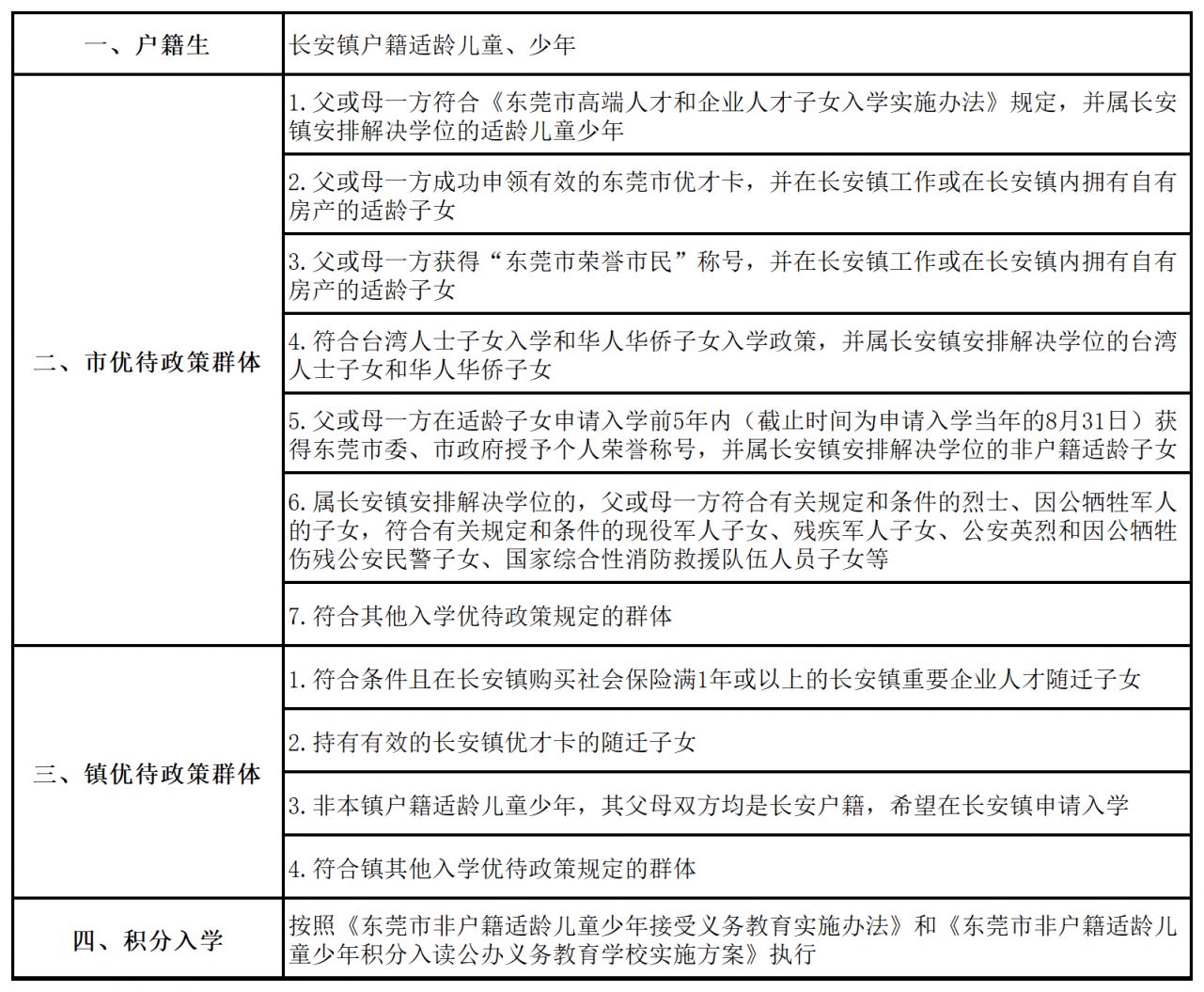 2023东莞长安镇公办中小学招生公告 东莞长安小学招生信息